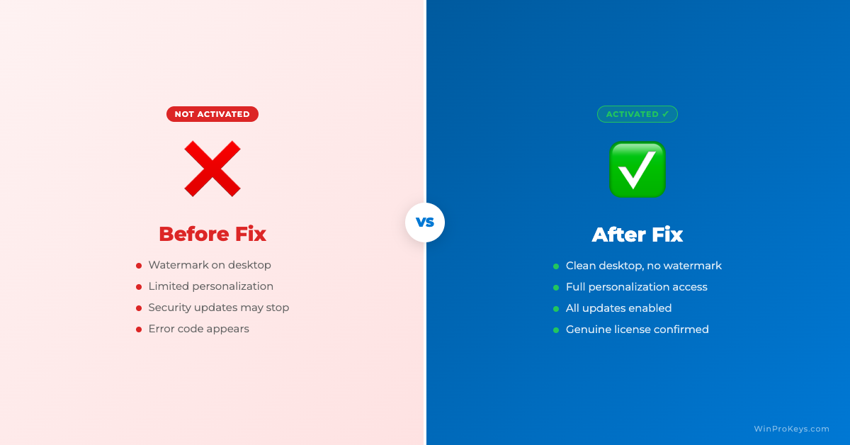 Windows activation before and after comparison