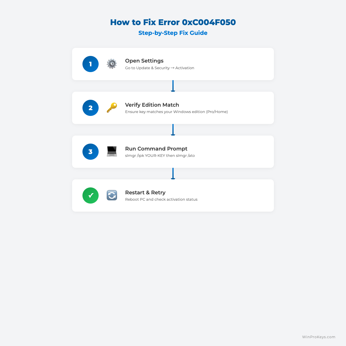 Step by step guide to fix error Windows activation error