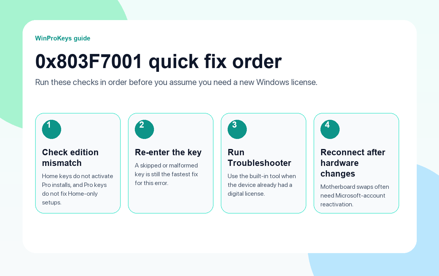 Activation error 0x803F7001 quick fix order with four steps: check edition, re-enter key, run troubleshooter, reconnect license after hardware change.
