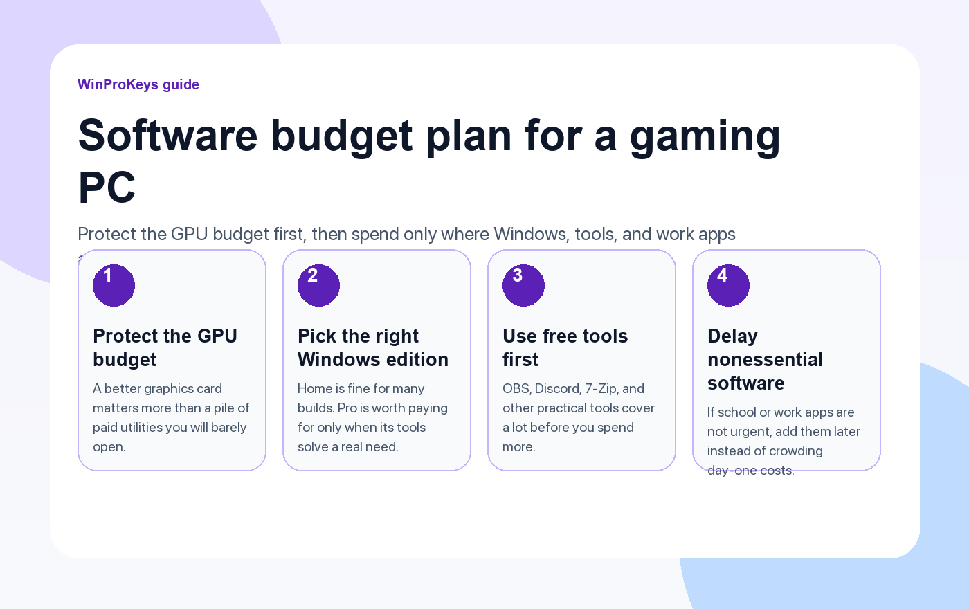 Gaming PC software budget checklist