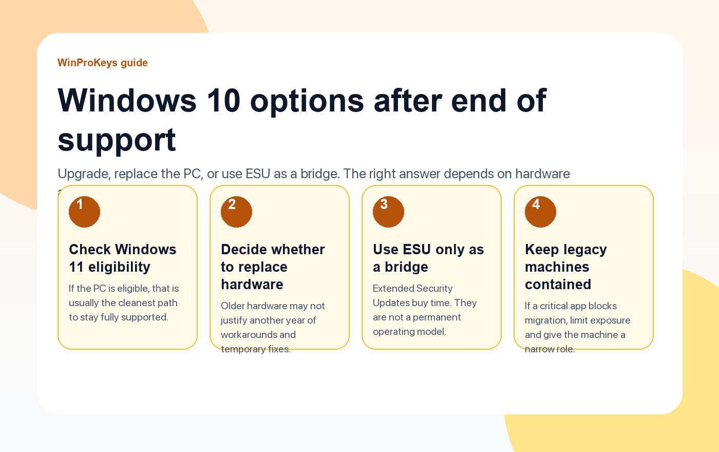 Windows 10 end of support options