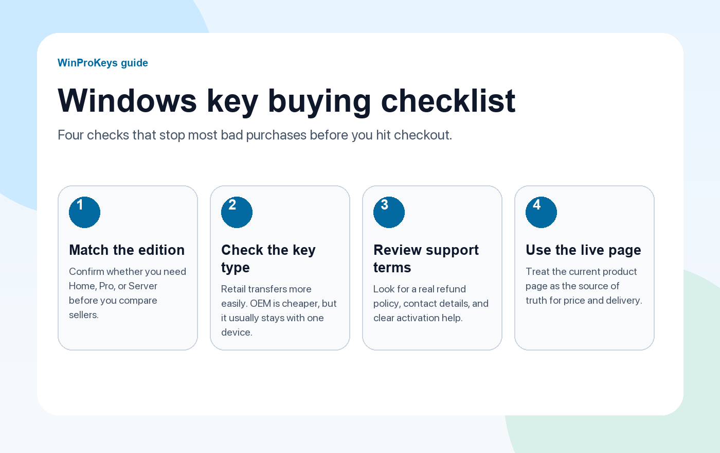 Windows key buying checklist with four steps: match edition, check key type, review seller policy, choose the right activation route.