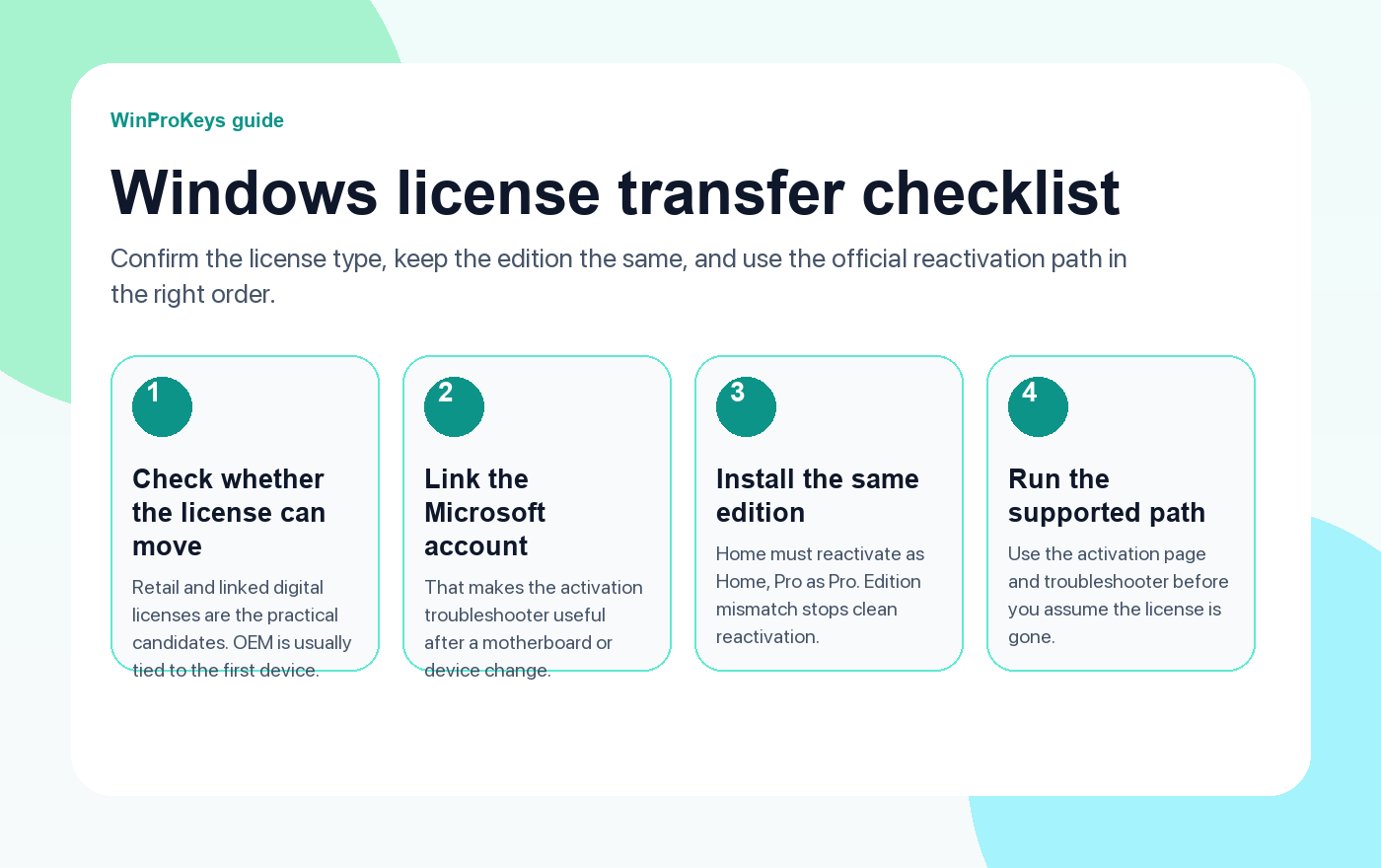 Windows license transfer checklist