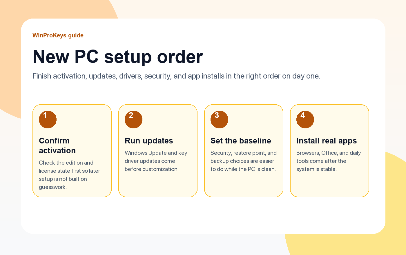 New PC setup order