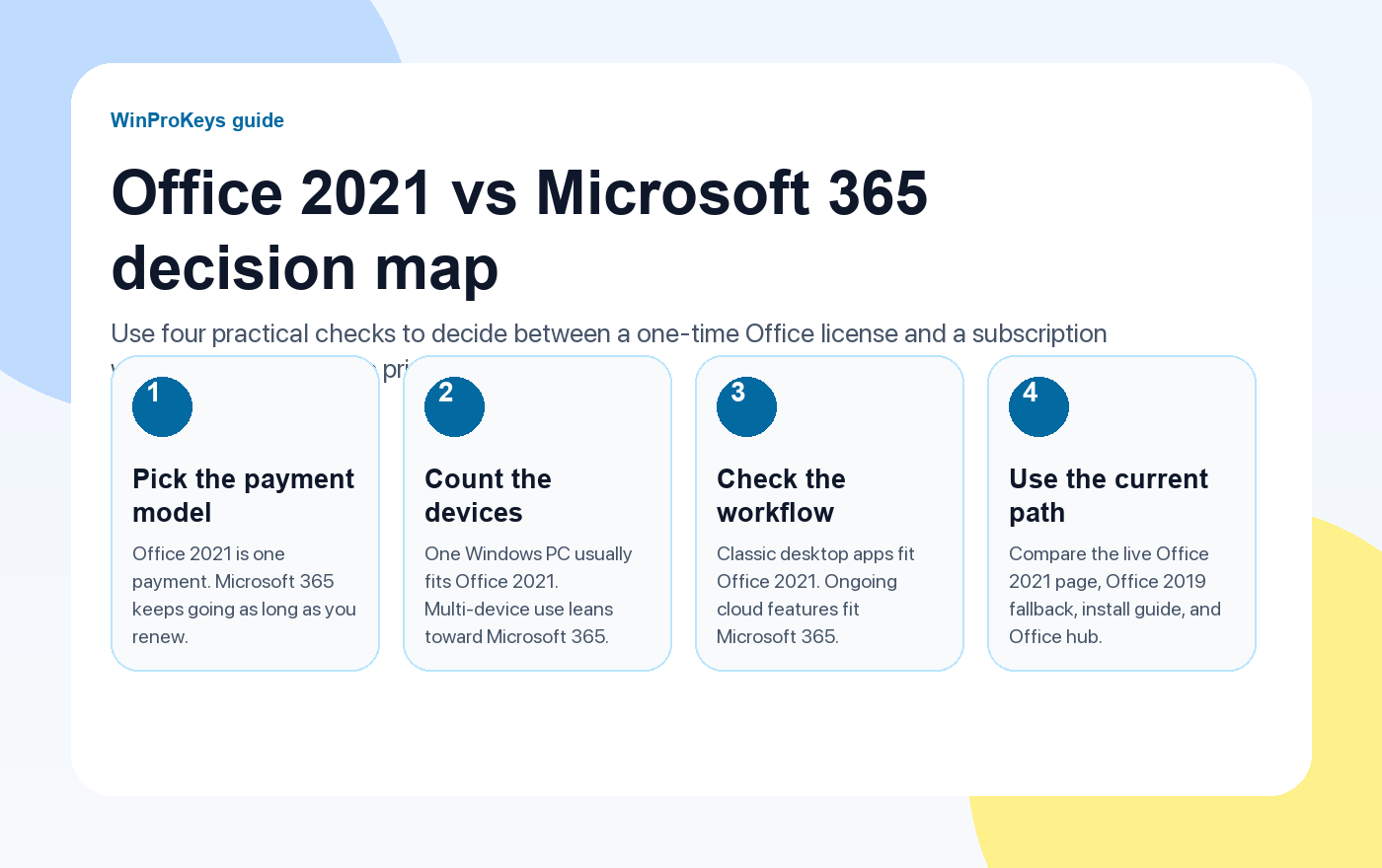 Office activation on a second device decision map