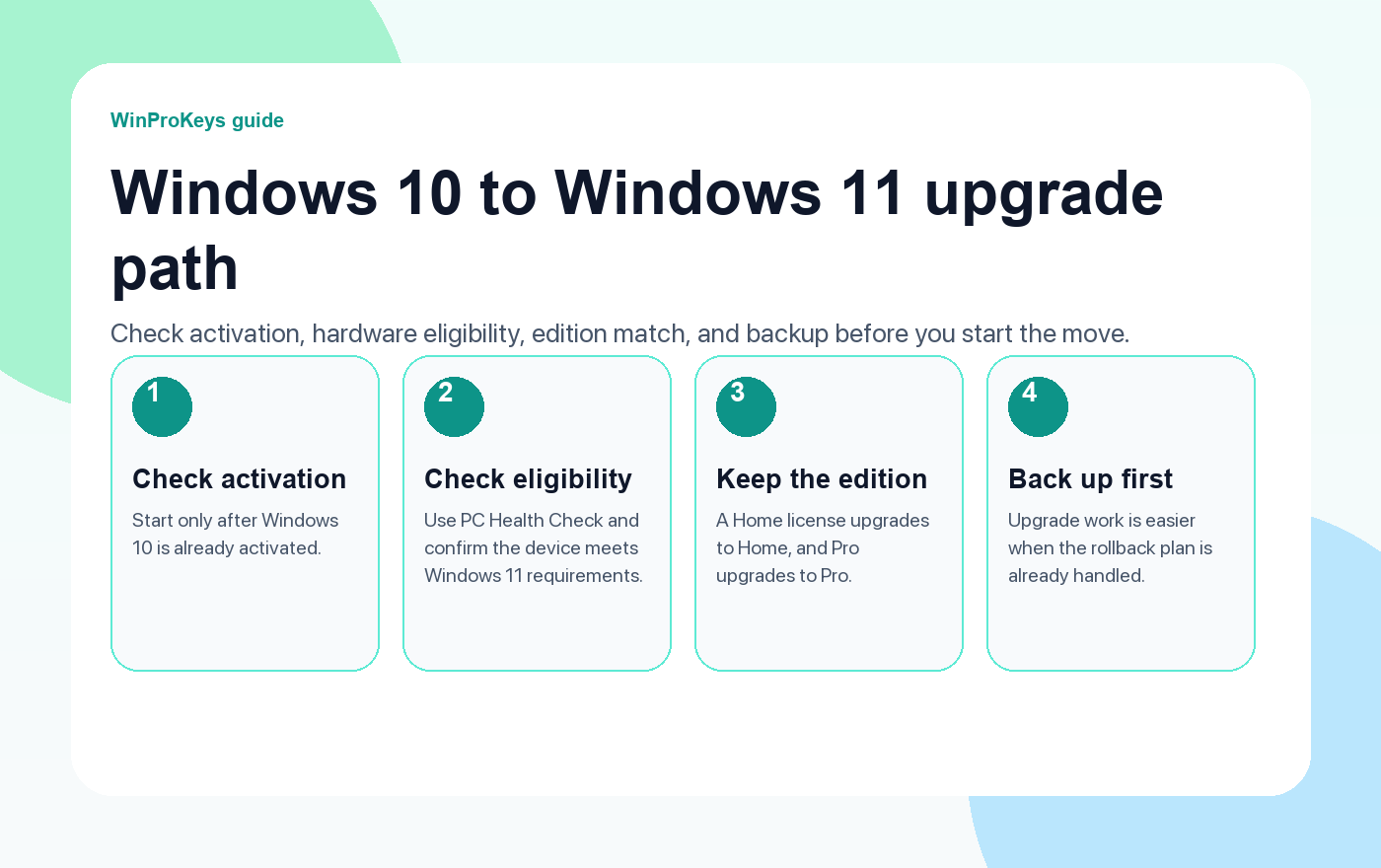 Checklist for checking Windows activation before reinstalling Windows