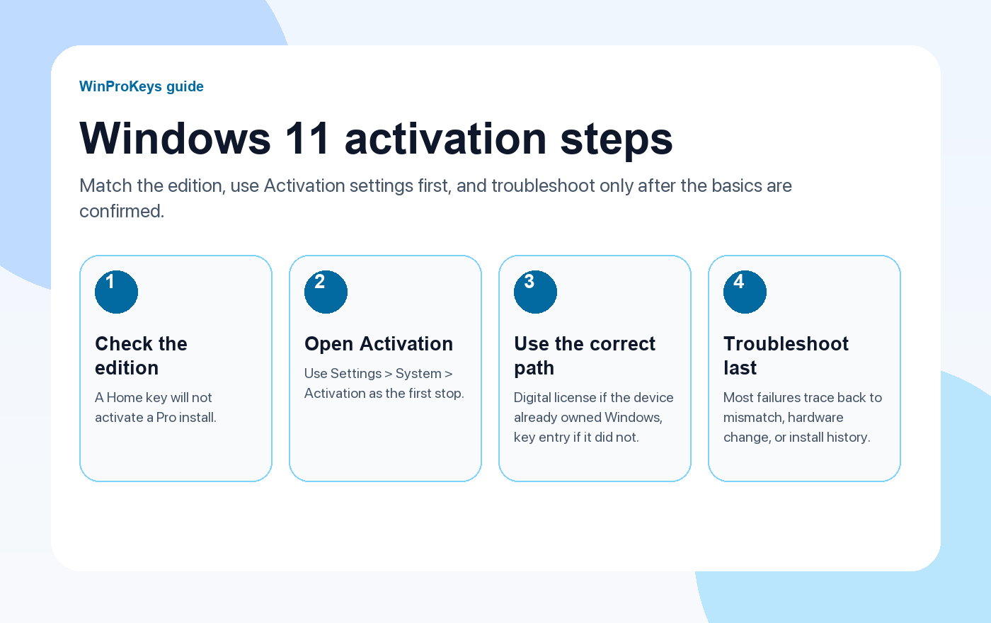 Windows 11 activation steps