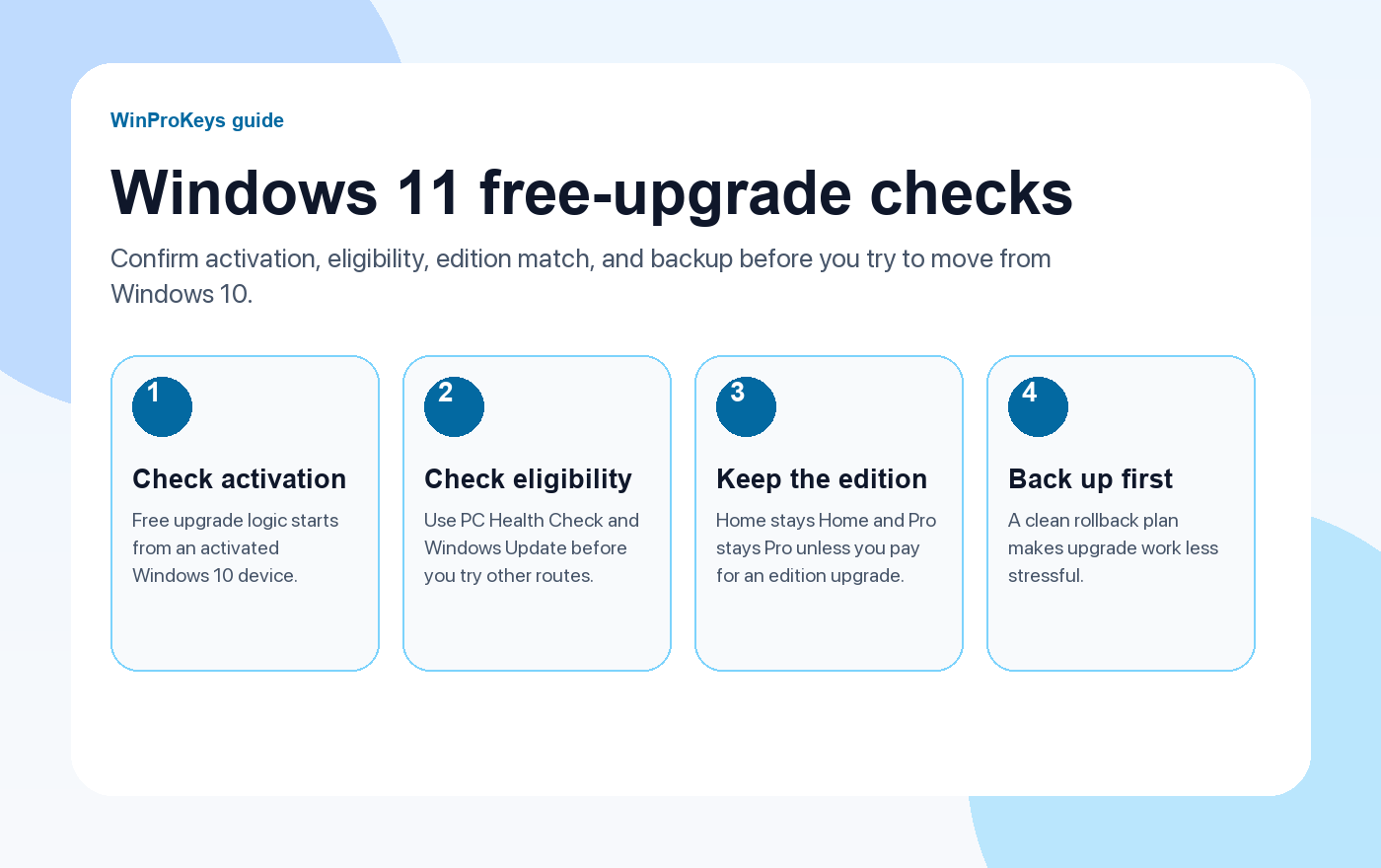 Windows 11 free-upgrade checks