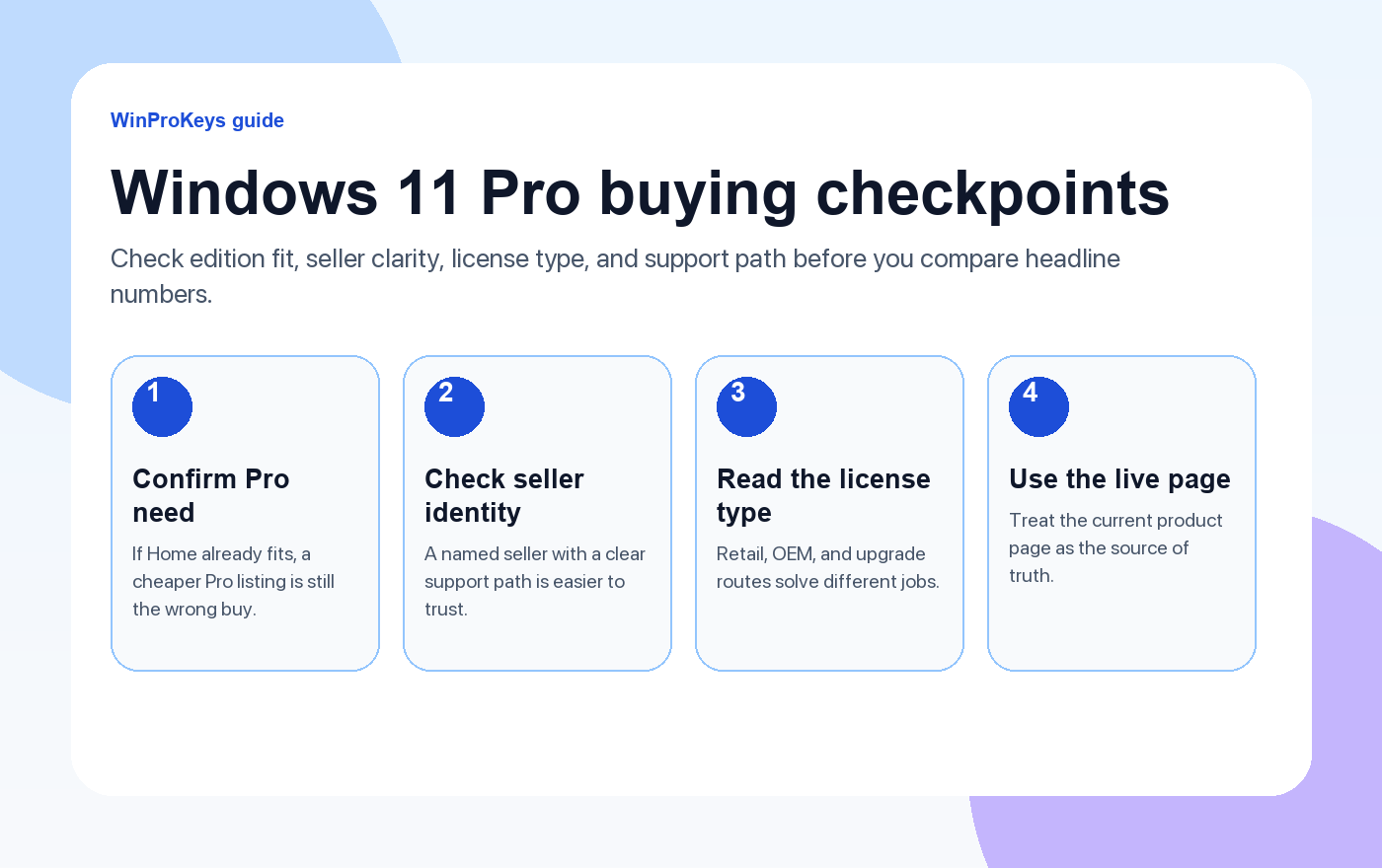Windows 11 Pro buying checkpoints