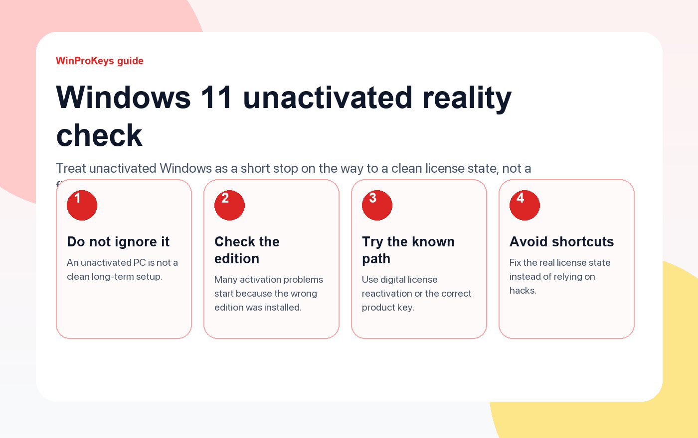 Windows 11 unactivated reality check