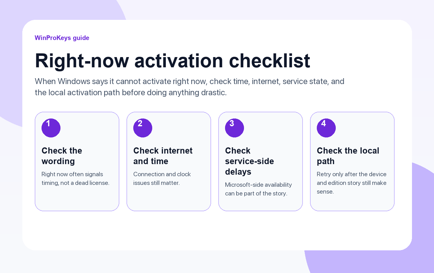 Right-now activation checklist