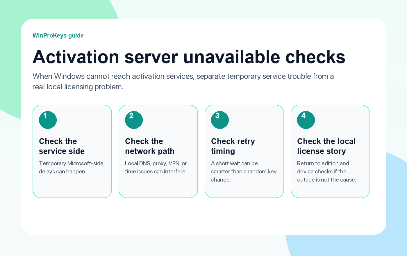 Activation server unavailable checks