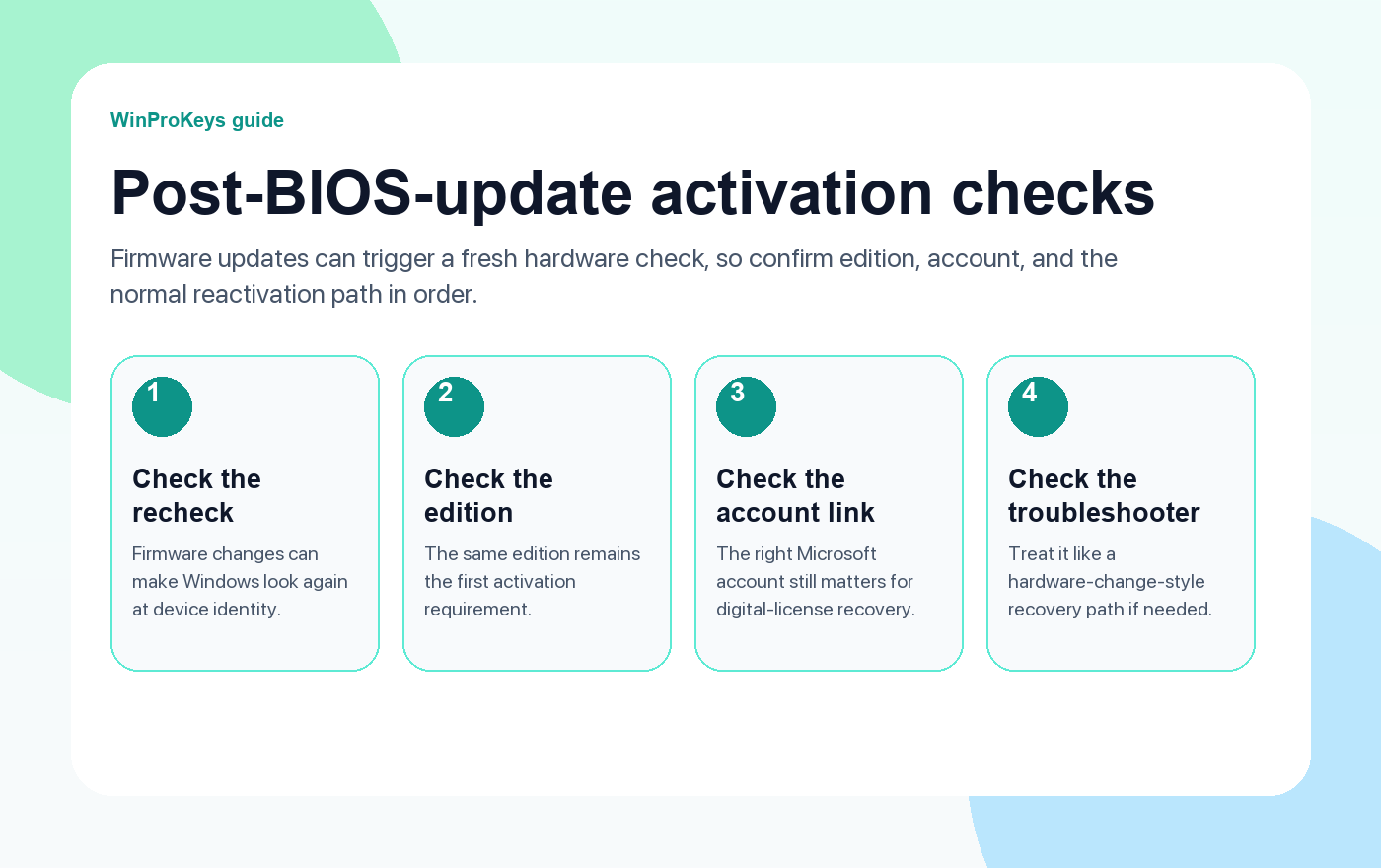 Post-BIOS-update activation checks
