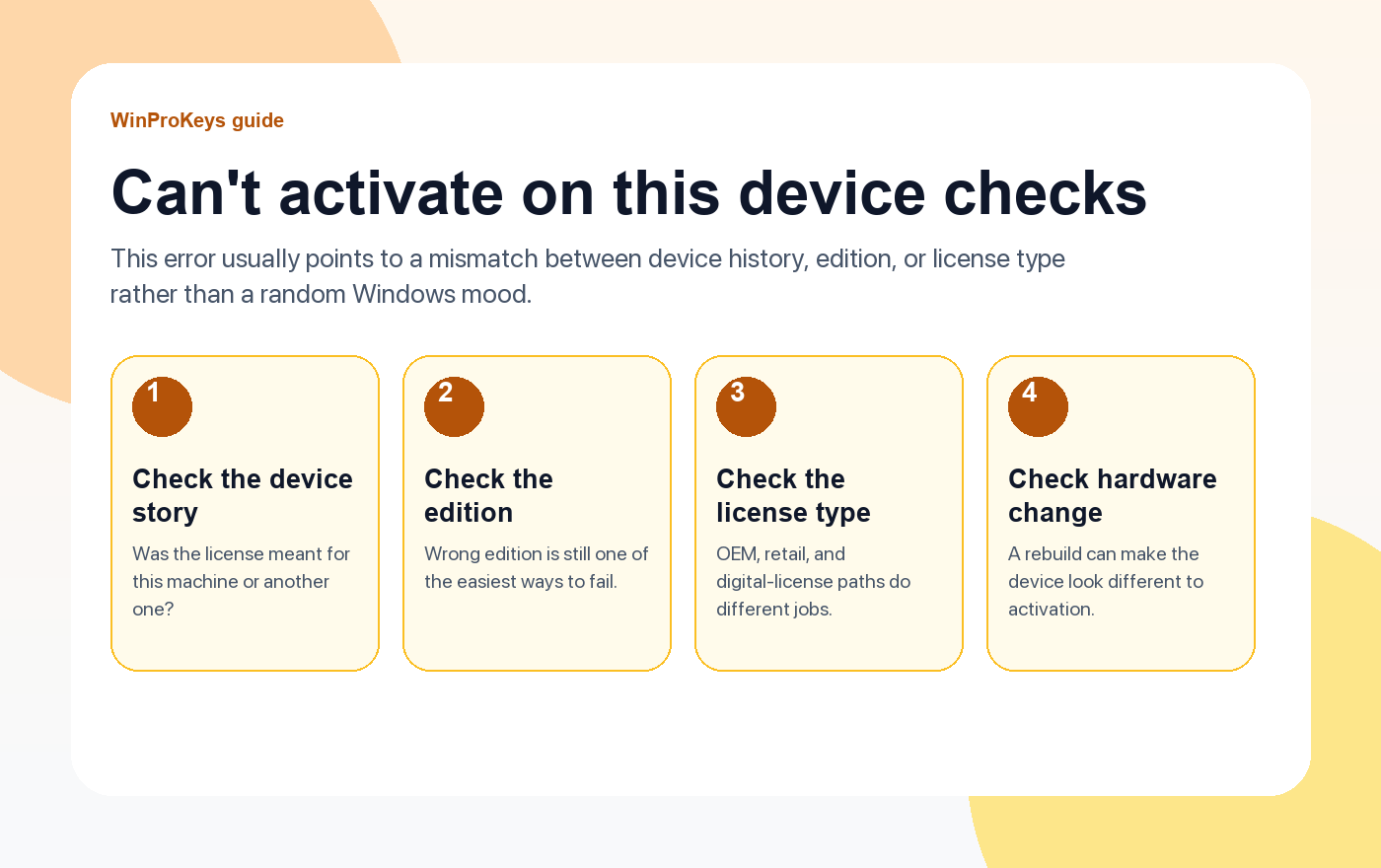 Can't activate on this device checks