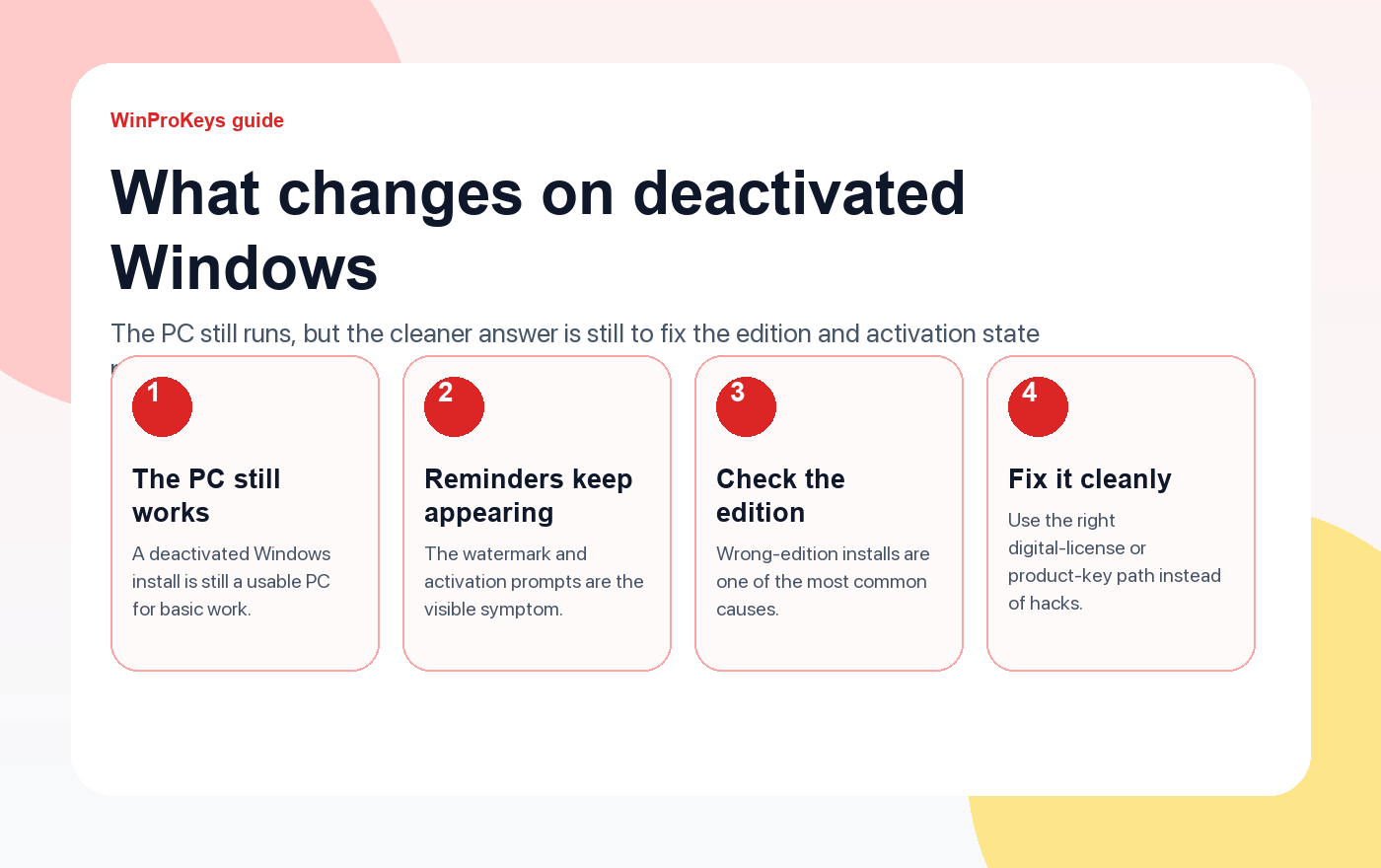 What changes on deactivated Windows