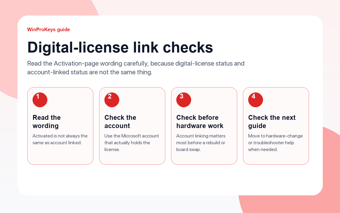 Digital-license link checks