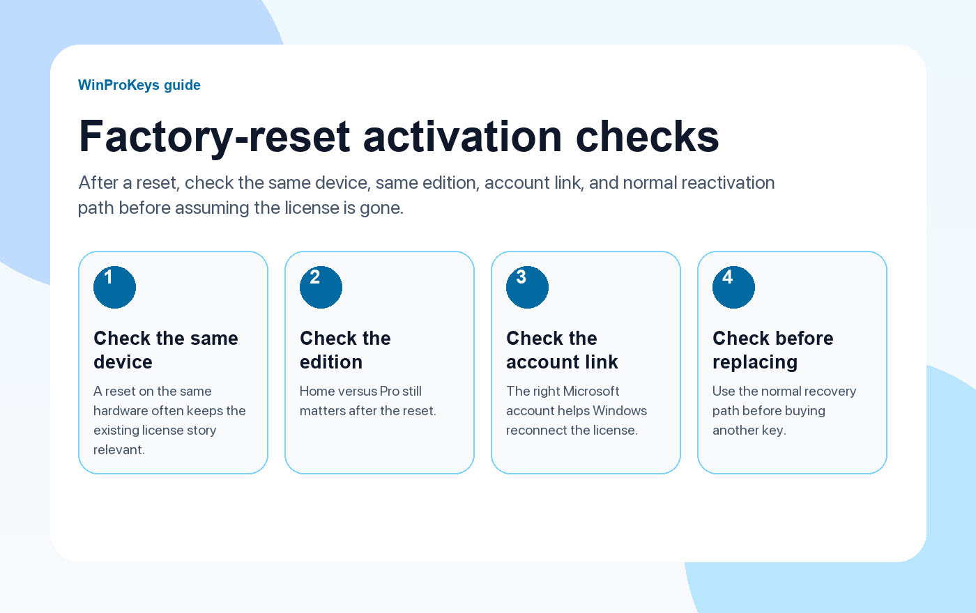 Windows activation server unavailable after reinstall checklist