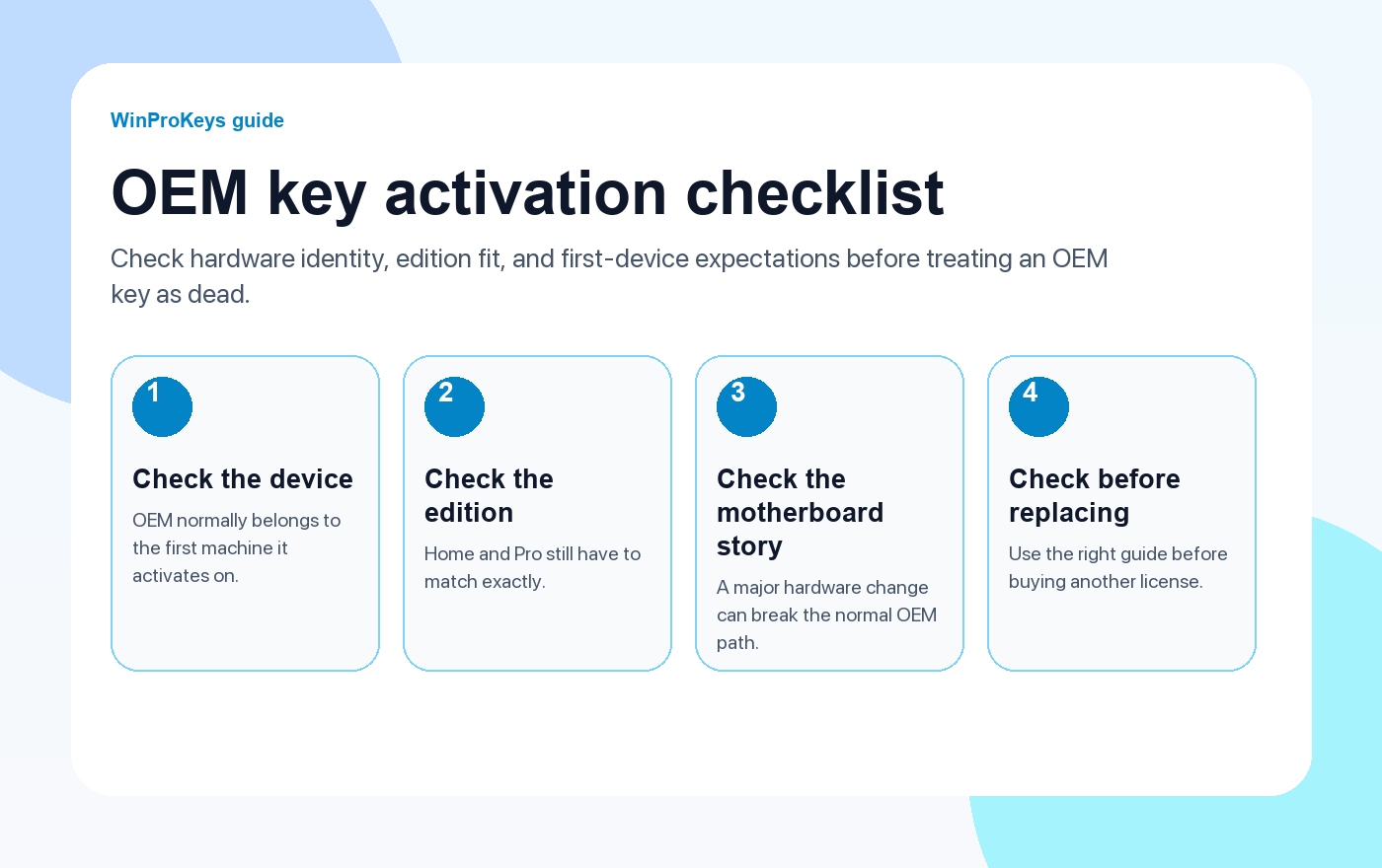 OEM key activation checklist