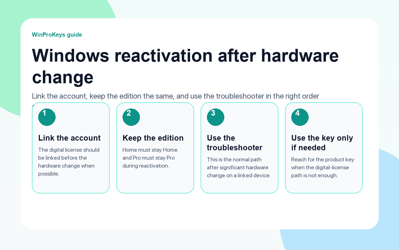 Windows activation checks after RAM CPU or GPU upgrades