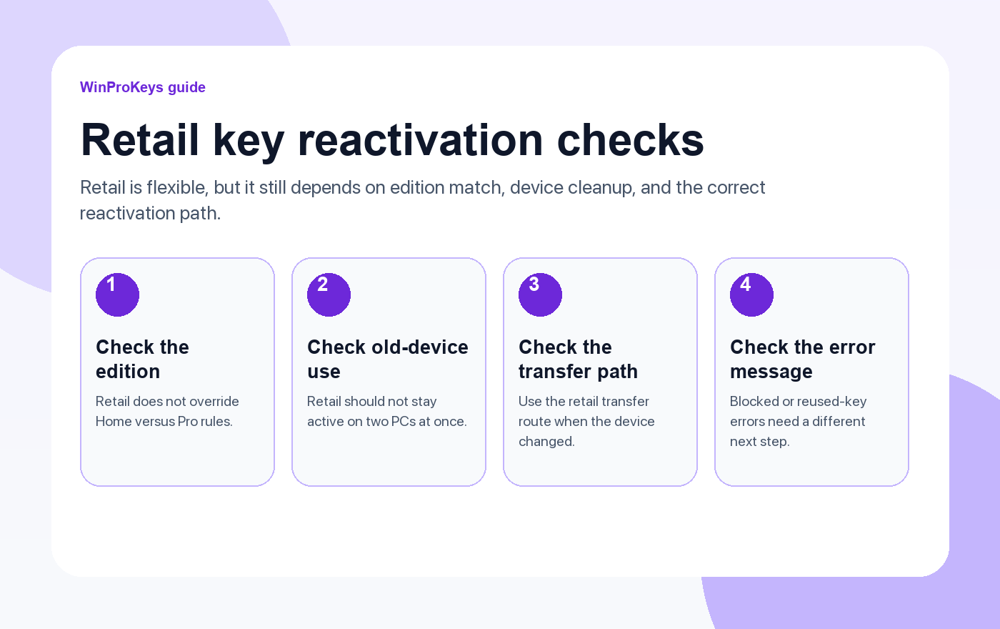 Retail key reactivation checks