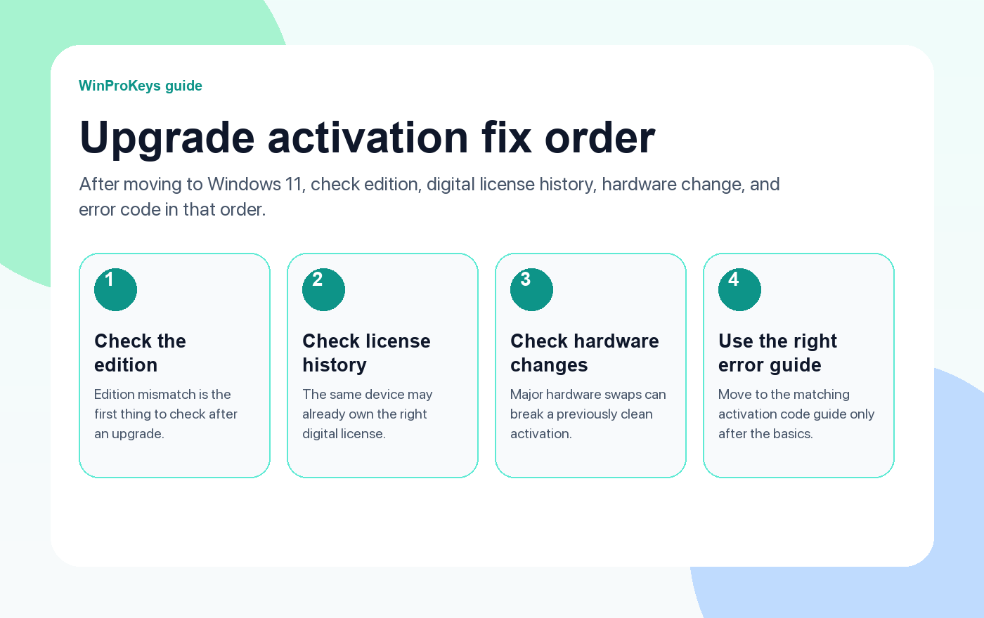 Upgrade activation fix order