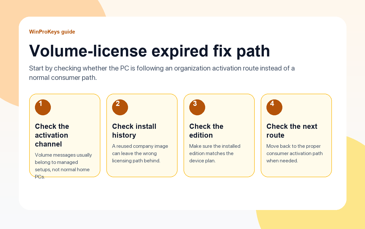 Volume-license expired fix path