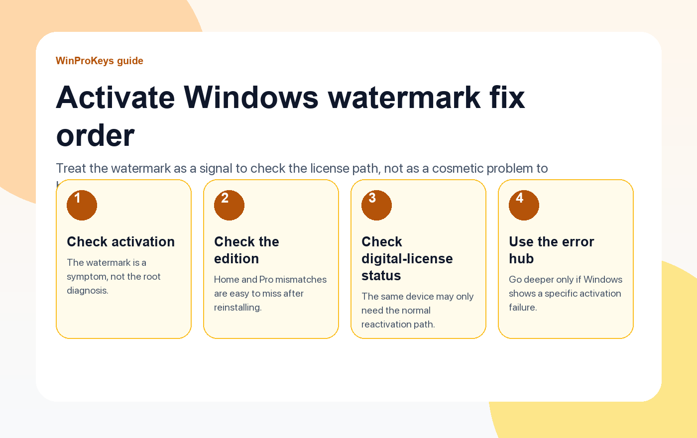 Activate Windows watermark fix order