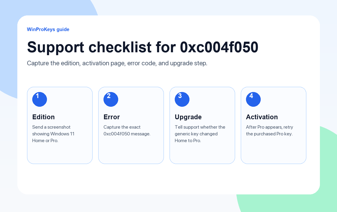 Support checklist for Windows 11 Home to Pro 0xc004f050 activation issue