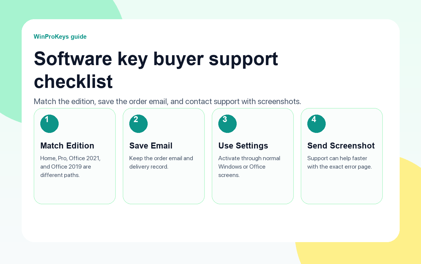 WinProKeys support checklist for checking software key edition, order email, and activation screenshot
